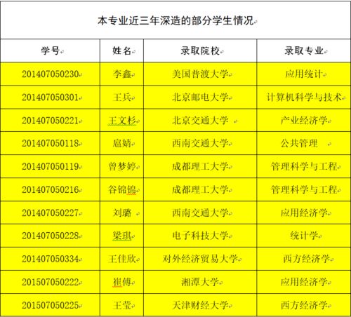 电子商务专业深造情况